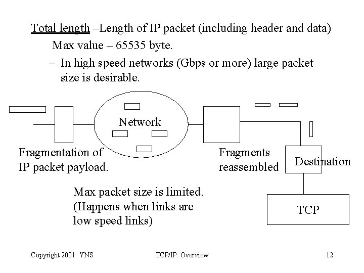 Total length –Length of IP packet (including header and data) Max value – 65535