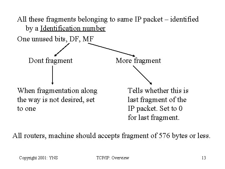 All these fragments belonging to same IP packet – identified by a Identification number