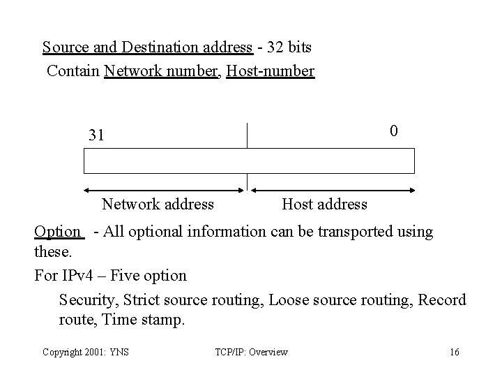 Source and Destination address - 32 bits Contain Network number, Host-number 0 31 Network