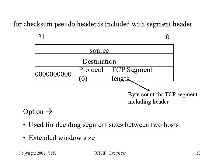 for checksum pseudo header is included with segment header 31 00000 0 source Destination