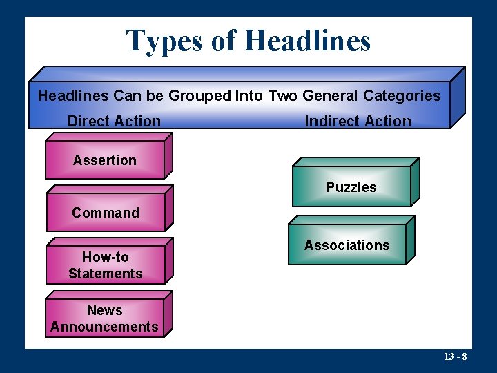 Types of Headlines Can be Grouped Into Two General Categories Direct Action Indirect Action