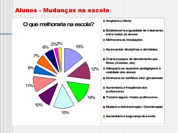 Alunos - Mudanças na escola 