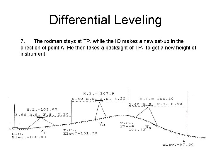 Differential Leveling 7. The rodman stays at TP 1 while the IO makes a