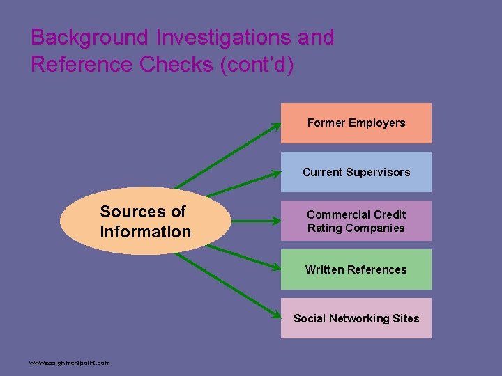 Background Investigations and Reference Checks (cont’d) Former Employers Current Supervisors Sources of Information Commercial