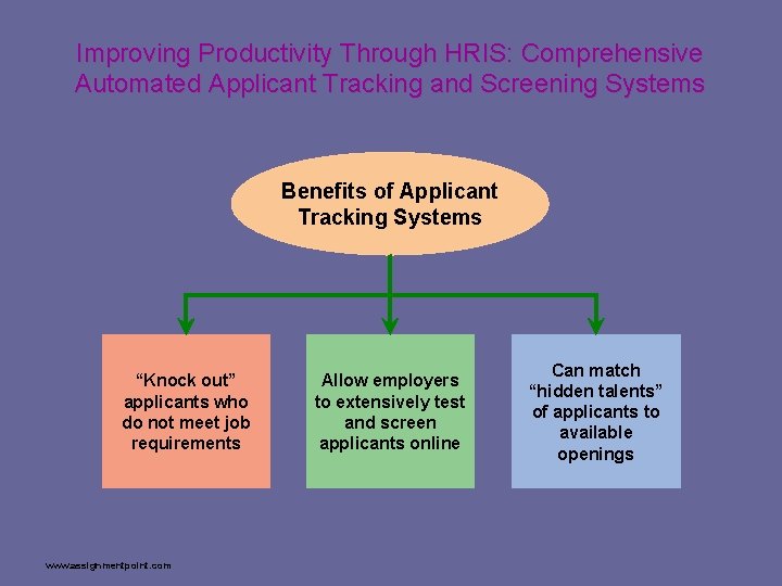 Improving Productivity Through HRIS: Comprehensive Automated Applicant Tracking and Screening Systems Benefits of Applicant