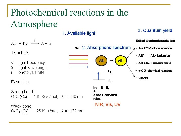Photochemical reactions in the Atmosphere 1. Available light j AB + h A +