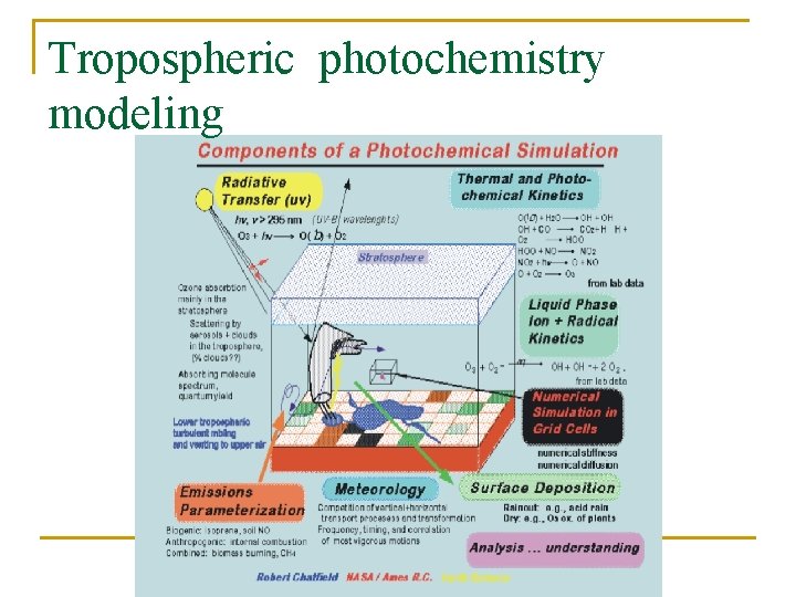 Tropospheric photochemistry modeling 