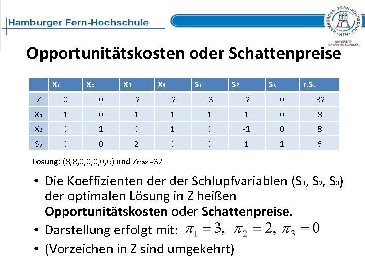 Opportunitätskosten oder Schattenpreise X 1 X 2 X 3 X 4 S 1 S