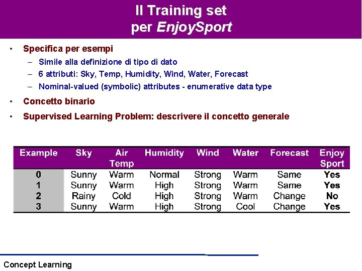 Il Training set per Enjoy. Sport • Specifica per esempi – Simile alla definizione Il Training set per Enjoy. Sport • Specifica per esempi – Simile alla definizione