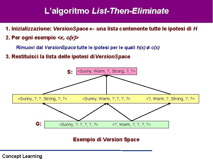 L’algoritmo List-Then-Eliminate 1. Inizializzazione: Version. Space una lista contenente tutte le ipotesi di H L’algoritmo List-Then-Eliminate 1. Inizializzazione: Version. Space una lista contenente tutte le ipotesi di H