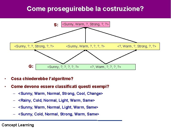 Come proseguirebbe la costruzione? S: <Sunny, ? , Strong, ? > G: <Sunny, Warm, Come proseguirebbe la costruzione? S: <Sunny, ? , Strong, ? > G: <Sunny, Warm,