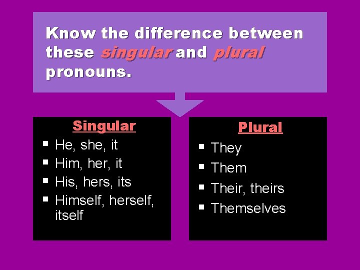 Know the difference between these singular and plural pronouns. § § Singular He, she,