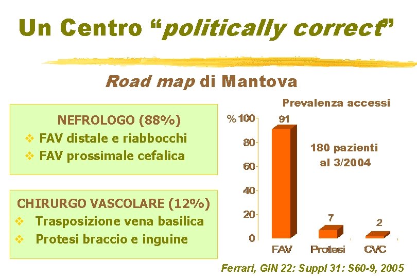 Un Centro “politically correct” Road map di Mantova Prevalenza accessi NEFROLOGO (88%) v FAV