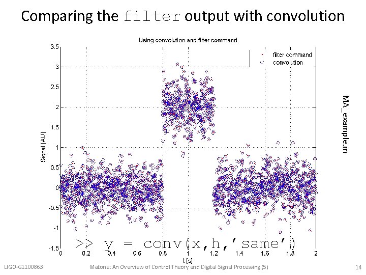 Comparing the filter output with convolution MA_example. m >> y = conv(x, h, ’same’)