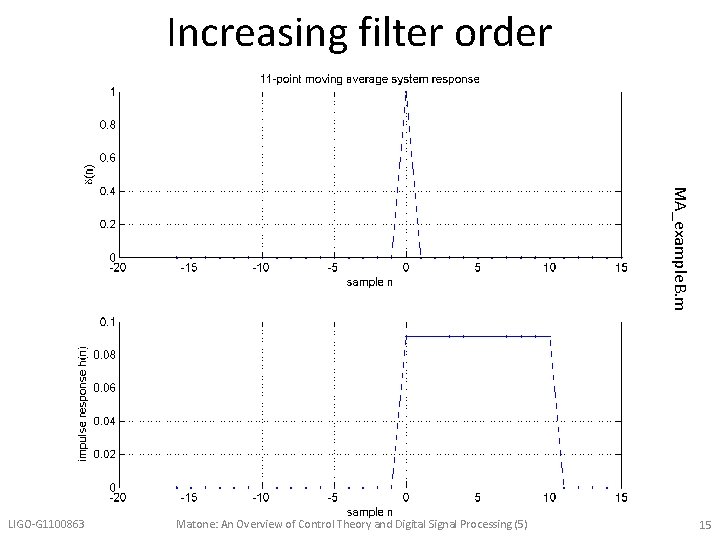 Increasing filter order MA_example. B. m LIGO-G 1100863 Matone: An Overview of Control Theory