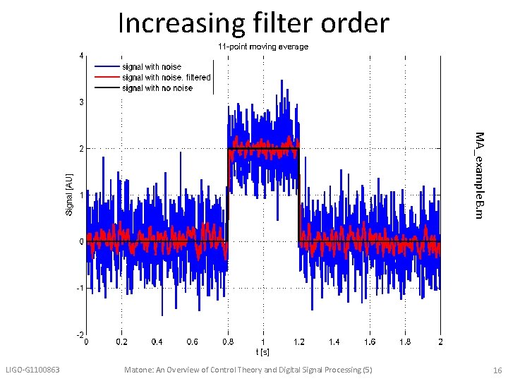 Increasing filter order MA_example. B. m LIGO-G 1100863 Matone: An Overview of Control Theory