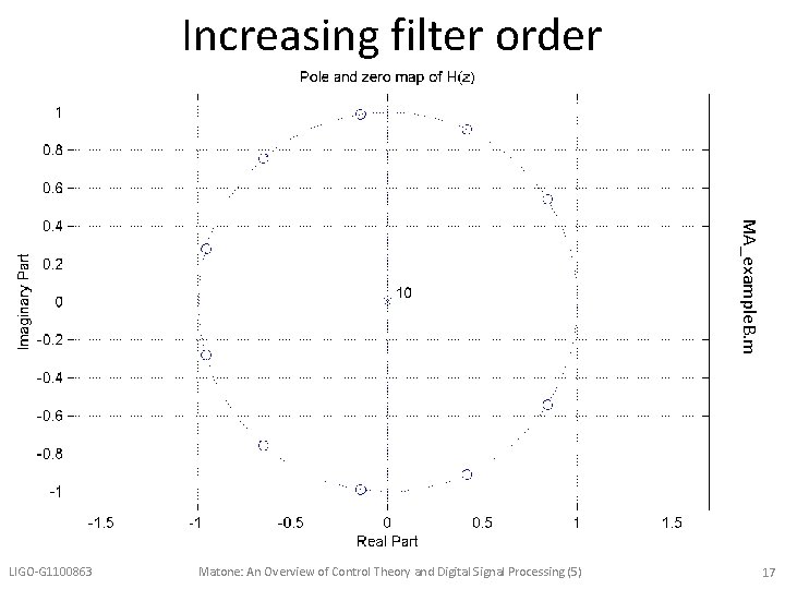 Increasing filter order MA_example. B. m LIGO-G 1100863 Matone: An Overview of Control Theory