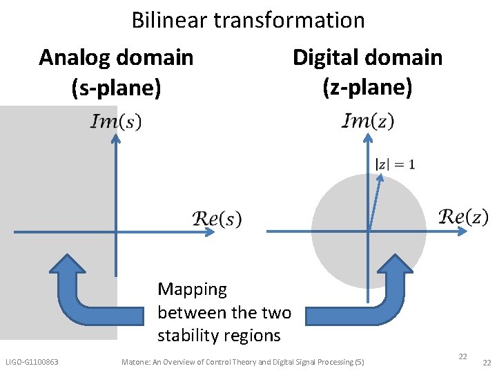 Bilinear transformation Analog domain (s-plane) Digital domain (z-plane) Mapping between the two stability regions