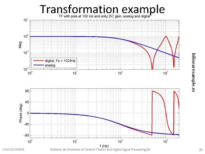 Transformation example bilinearexample. m LIGO-G 1100863 Matone: An Overview of Control Theory and Digital