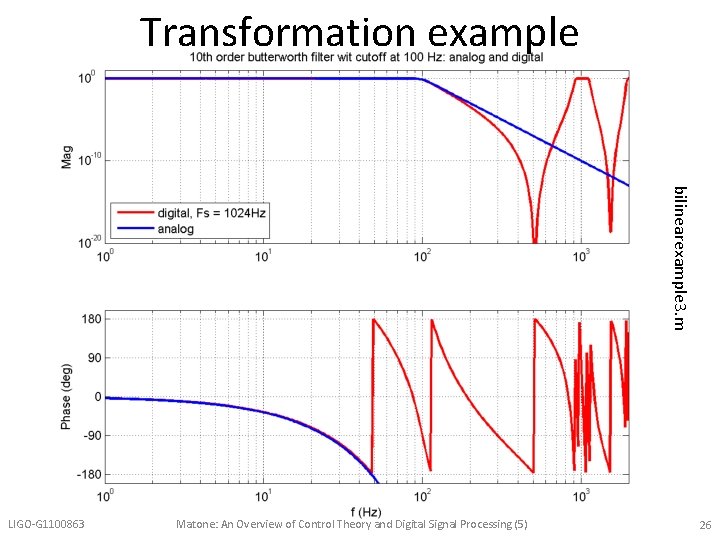 Transformation example bilinearexample 3. m LIGO-G 1100863 Matone: An Overview of Control Theory and