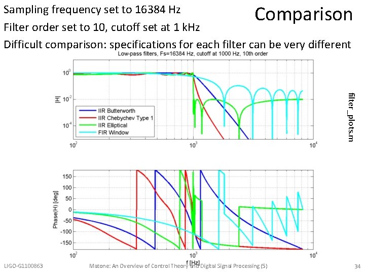 Comparison Sampling frequency set to 16384 Hz Filter order set to 10, cutoff set