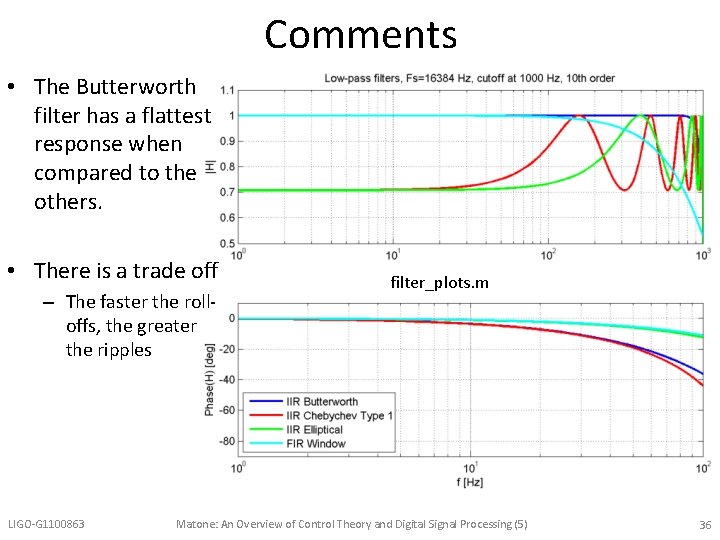 Comments • The Butterworth filter has a flattest response when compared to the others.