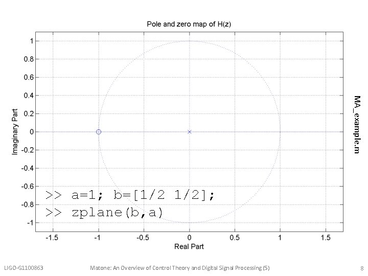 MA_example. m >> a=1; b=[1/2 1/2]; >> zplane(b, a) LIGO-G 1100863 Matone: An Overview