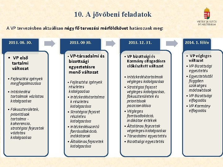 10. A jövőbeni feladatok A VP tervezésben aktuálisan négy fő tervezési mérföldkövet határozunk meg: