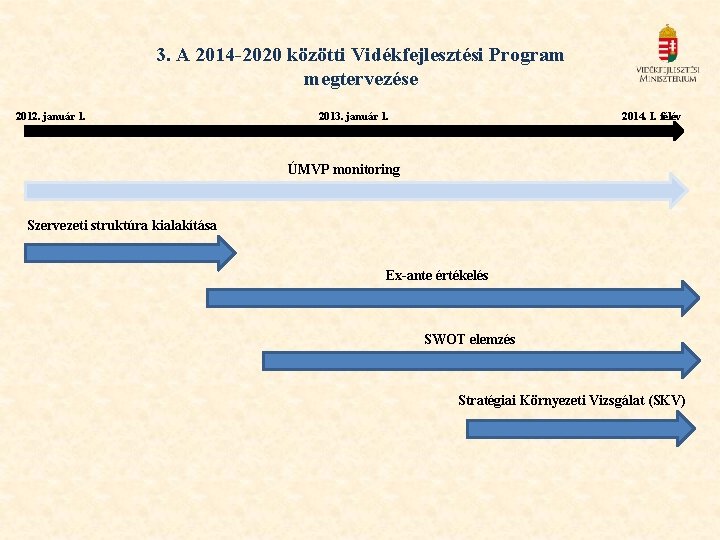 3. A 2014 -2020 közötti Vidékfejlesztési Program megtervezése 2012. január 1. 2013. január 1.