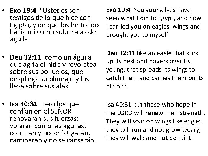• Éxo 19: 4 “Ustedes son testigos de lo que hice con Egipto, • Éxo 19: 4 “Ustedes son testigos de lo que hice con Egipto,