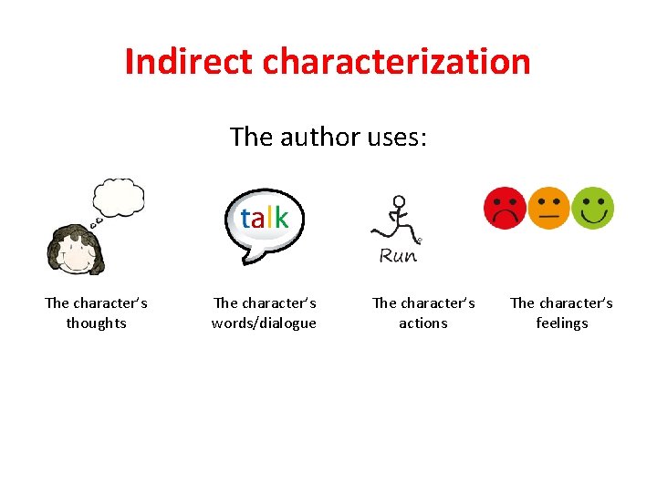 Indirect characterization The author uses: The character’s thoughts The character’s words/dialogue The character’s actions