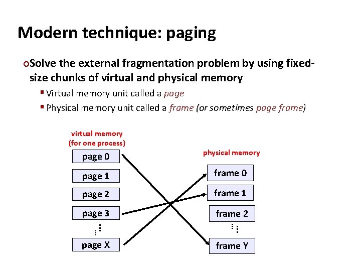 Carnegie Mellon Modern technique: paging Solve the external fragmentation problem by using fixedsize chunks