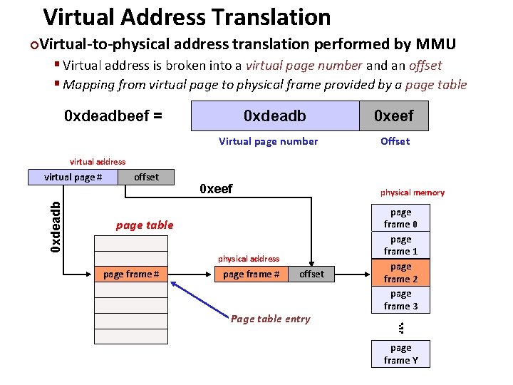 Virtual Address Translation Carnegie Mellon Virtual-to-physical address translation performed by MMU ¢ § Virtual