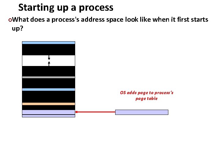 Starting up a process Carnegie Mellon What does a process's address space look like