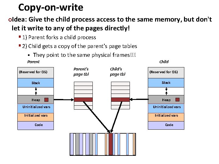 Copy-on-write Carnegie Mellon Idea: Give the child process access to the same memory, but