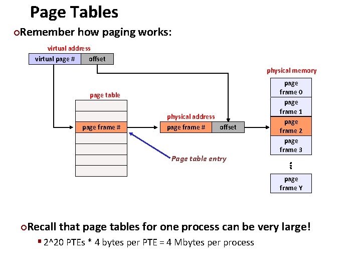 Page Tables Carnegie Mellon Remember how paging works: ¢ virtual address virtual page #