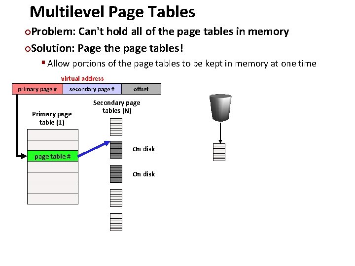 Multilevel Page Tables Carnegie Mellon Problem: Can't hold all of the page tables in