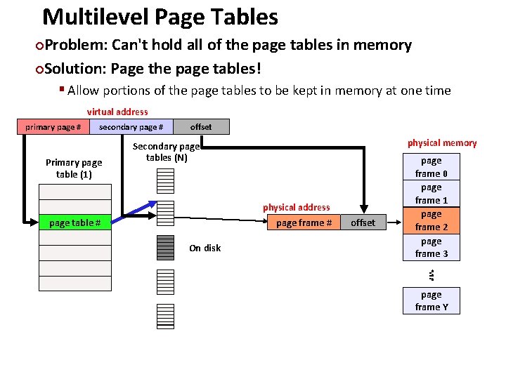 Multilevel Page Tables Carnegie Mellon Problem: Can't hold all of the page tables in