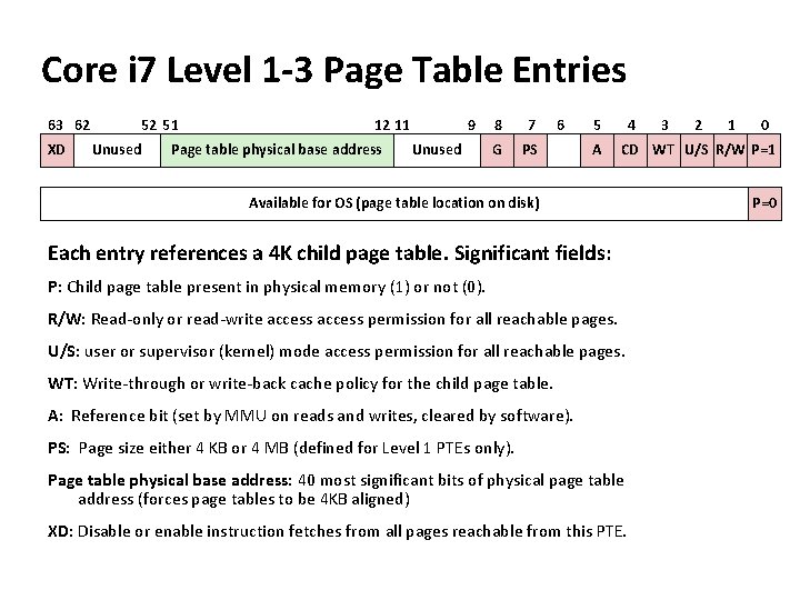 Carnegie Mellon Core i 7 Level 1 -3 Page Table Entries 63 62 XD