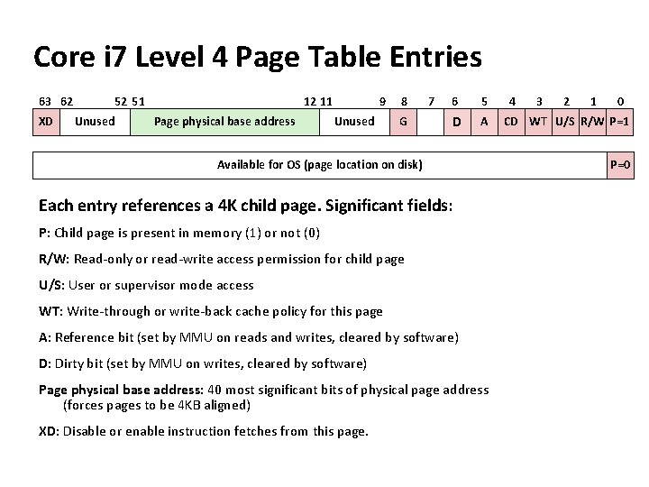 Carnegie Mellon Core i 7 Level 4 Page Table Entries 63 62 XD 52