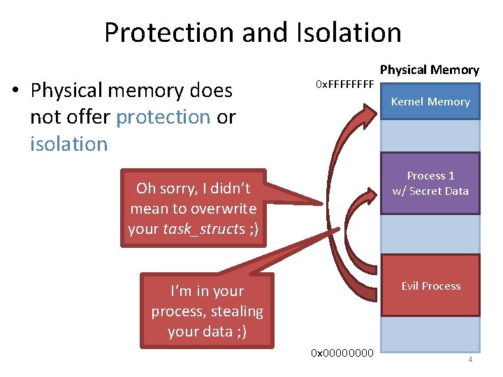 Protection and Isolation • Physical memory does not offer protection or isolation 0 x.