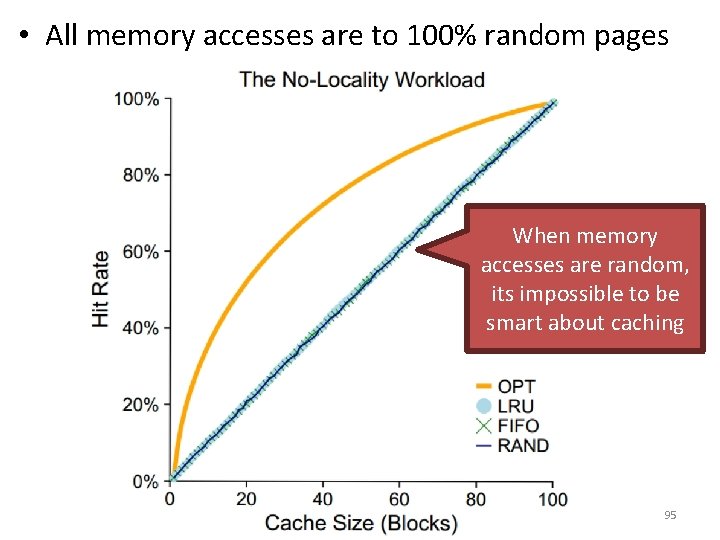  • All memory accesses are to 100% random pages When memory accesses are