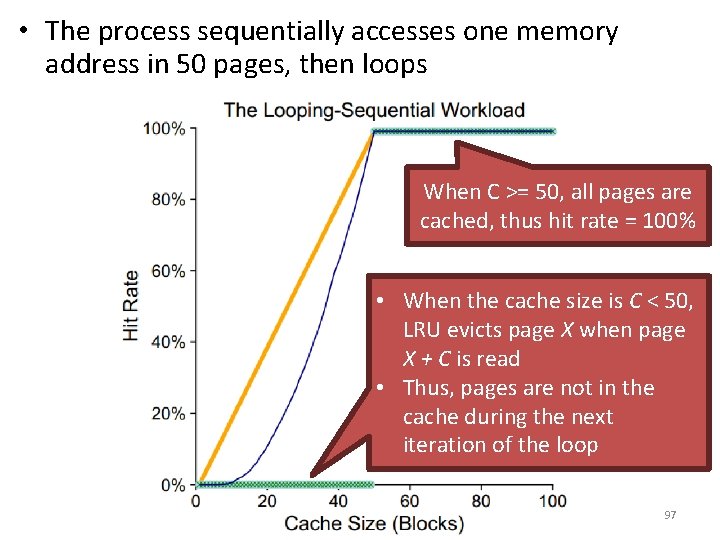  • The process sequentially accesses one memory address in 50 pages, then loops