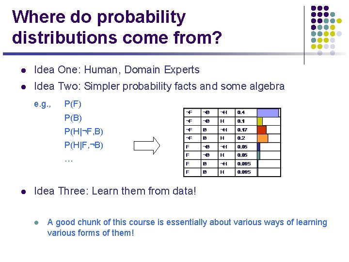 Elementary Manipulations Of Probabilities L Set Probability Of
