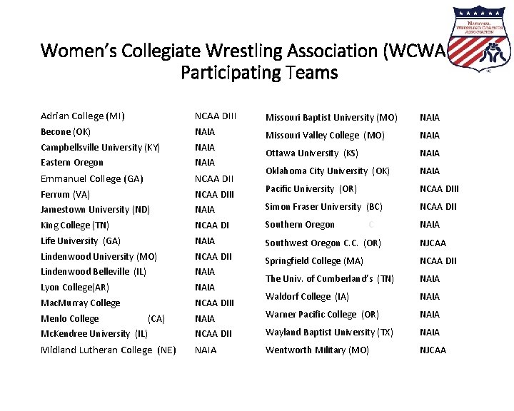 Women’s Collegiate Wrestling Association (WCWA) Participating Teams Adrian College (MI) NCAA DIII Missouri Baptist Women’s Collegiate Wrestling Association (WCWA) Participating Teams Adrian College (MI) NCAA DIII Missouri Baptist