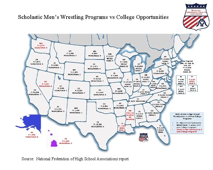 Scholastic Men’s Wrestling Programs vs College Opportunities Source: National Federation of High School Associations Scholastic Men’s Wrestling Programs vs College Opportunities Source: National Federation of High School Associations