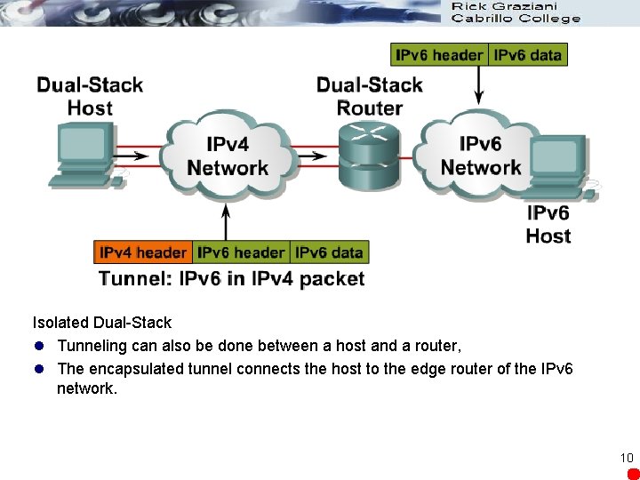 Isolated Dual-Stack l Tunneling can also be done between a host and a router,