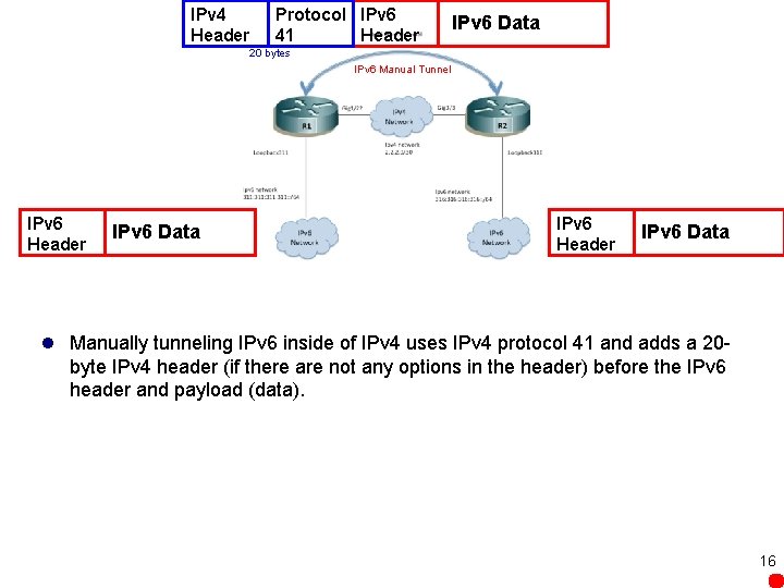 IPv 4 Header Protocol IPv 6 41 Header IPv 6 Data 20 bytes IPv
