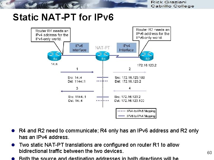 Static NAT-PT for IPv 6 l R 4 and R 2 need to communicate;
