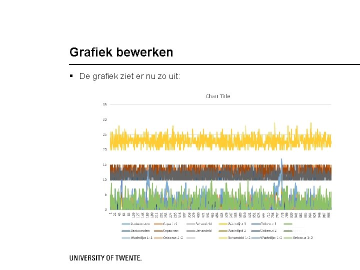 Grafiek bewerken § De grafiek ziet er nu zo uit: 